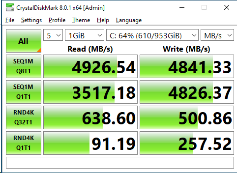 HP FX900 1TB CrystalDiskMark 1GB