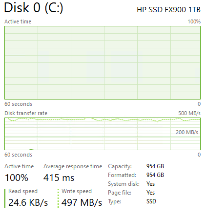 HP FX900 1TB Post Cache Write Speed