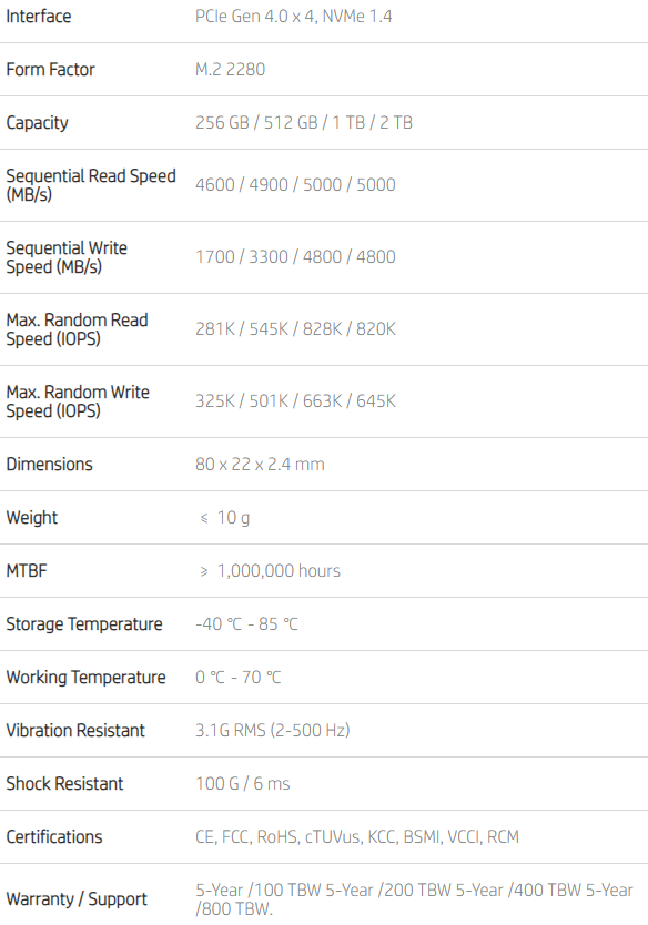 HP FX900 1TB Specs