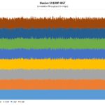 Hasivo S1100P 8GT Performance Iperf3