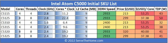 Intel-Atom-C5000-Series-SKU-Pricing-Update-696x181.jpg