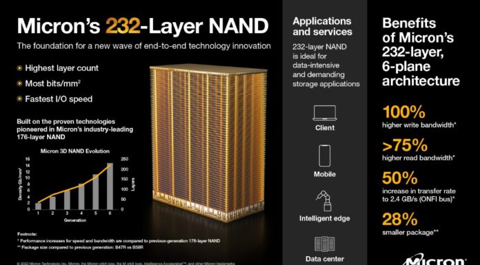New Micron 232-Layer NAND Increases Drive Density Micron 232 Layer NAND Summary Slide
