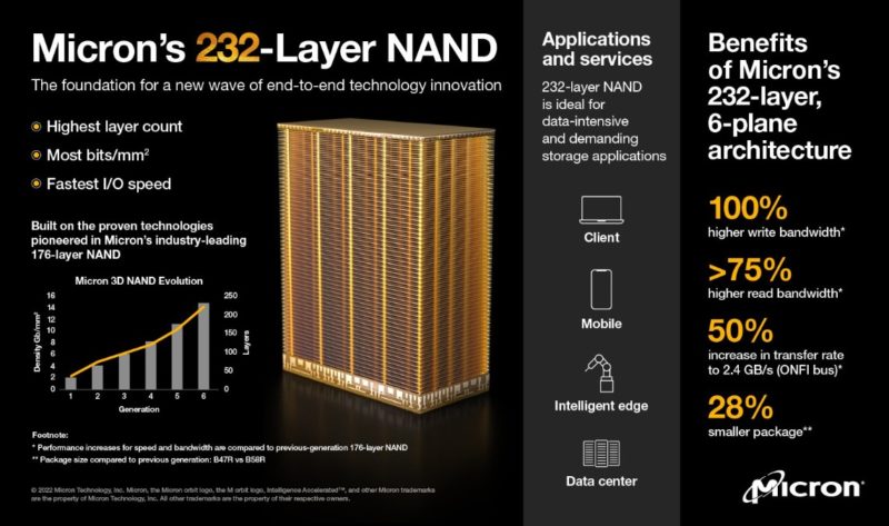 Micron 232 Layer NAND Summary Slide