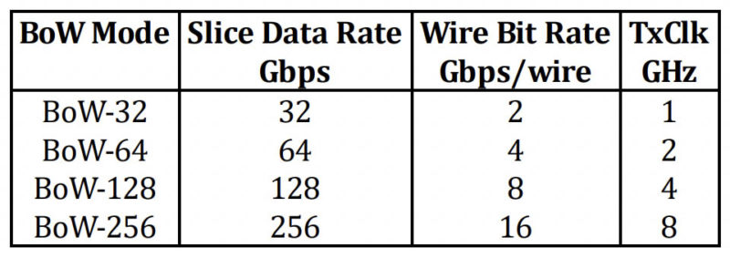 OCP BOW Speeds Copy