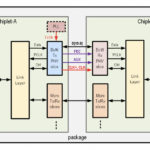 OCP BoW Die To Die 1