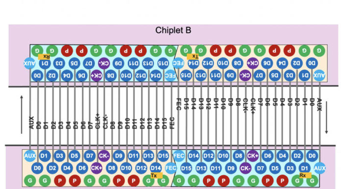OCP BoW or Bunch-of-Wires Specification Announced OCP BoW Die To Die 2
