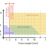 OCP BoW Trace Length And Data Rate