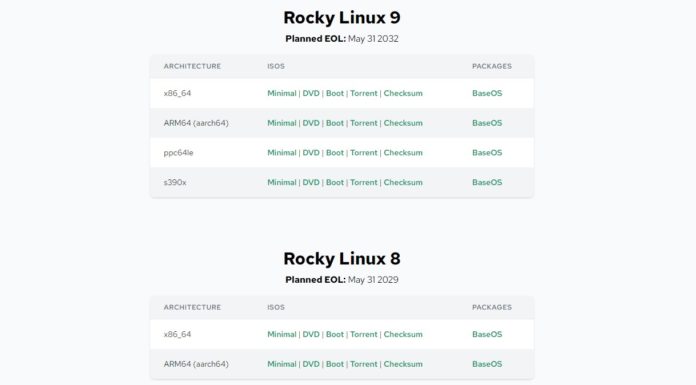 Rocky Linux 9.0 Released Rocky Linux 9 Download Page