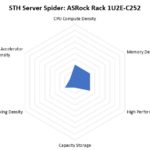 STH Server Spider ASRock Rack 1U2E C252