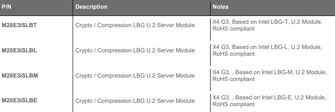 Silicom M20E3ISLB Models