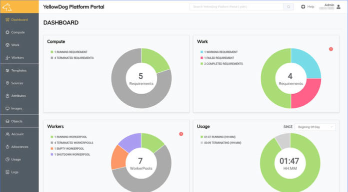 YellowDog Cloud Instance Management at ISC 2022 YellowDogDashboard Compressed