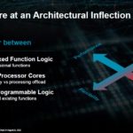 AMD 400G Adaptive SmartNIC Architectural Inflection Point