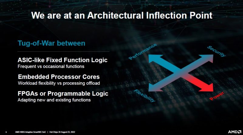 AMD 400G Adaptive SmartNIC Architectural Inflection Point