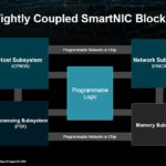 AMD 400G Adaptive SmartNIC Blocks