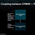 AMD 400G Adaptive SmartNIC CPM5N PSX Coupling