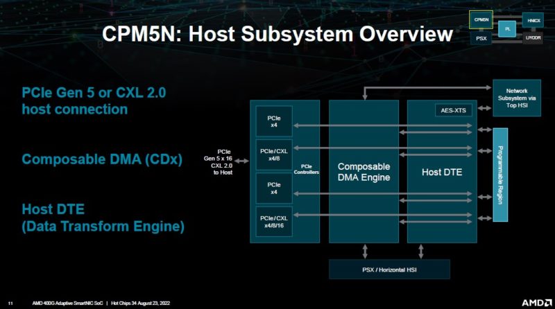 AMD 400G Adaptive SmartNIC CPM5N Subsystem