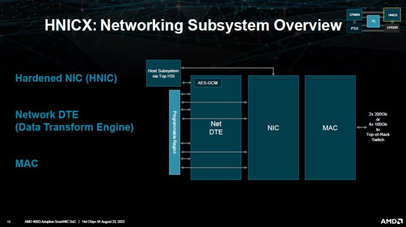 AMD 400G Adaptive SmartNIC HNICX Subsystem