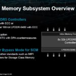 AMD 400G Adaptive SmartNIC Memory Subsystem