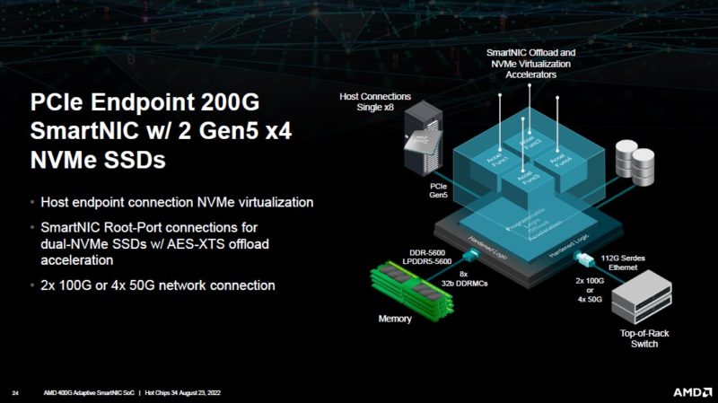 AMD 400G Adaptive SmartNIC PCIe Endpoint 200G