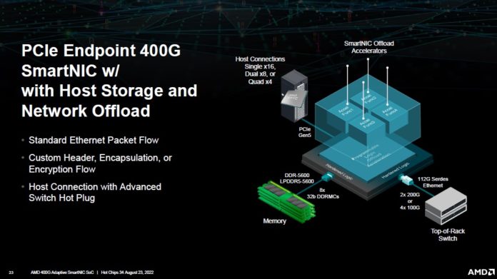 AMD-400G-Adaptive-SmartNIC-PCIe-Endpoint-400G-696x391.jpg