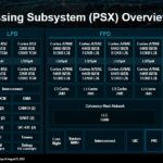 AMD 400G Adaptive SmartNIC PSX Subsystem