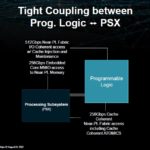 AMD 400G Adaptive SmartNIC Programmable Logic PSX Coupling
