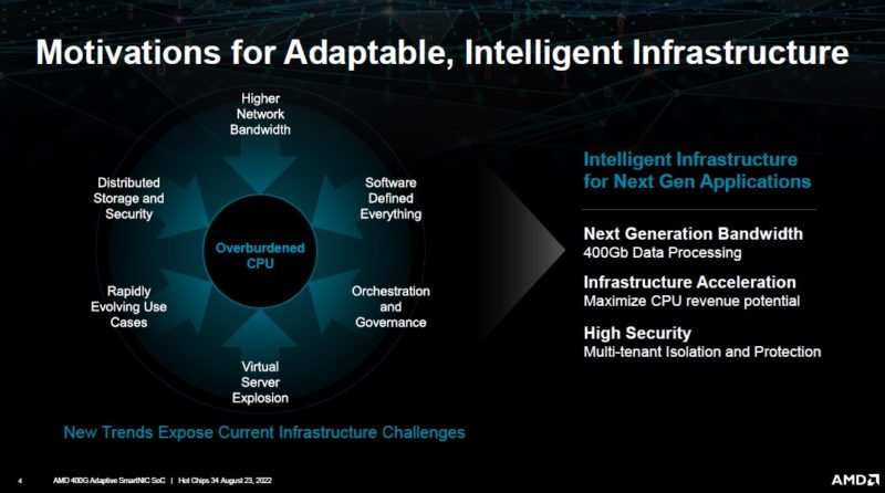 AMD 400G Adaptive SmartNIC SoC Motivations