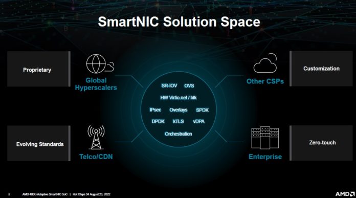 AMD-400G-Adaptive-SmartNIC-Space-696x387.jpg