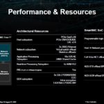 AMD 400G Adaptive SmartNIC Summary