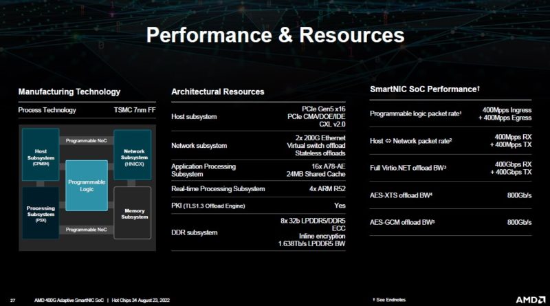 AMD 400G Adaptive SmartNIC Summary