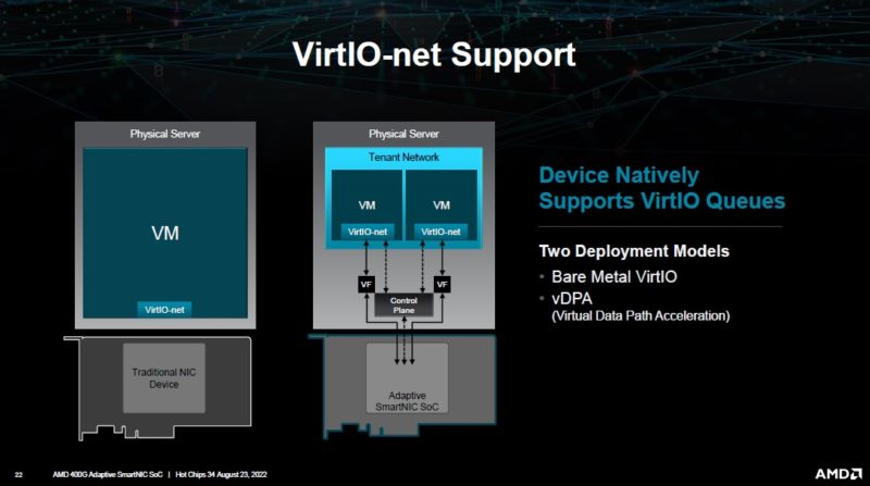 AMD 400G Adaptive SmartNIC VirtIO Net