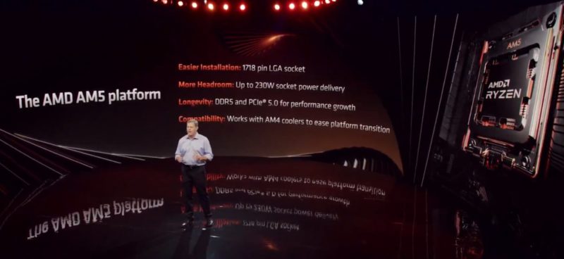 AMD AM5 Platform
