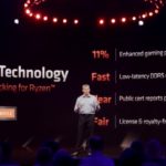 AMD AM5 Platform DDR5 EXPO Overclocking