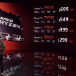 AMD AMD Ryzen 7000 Pricing