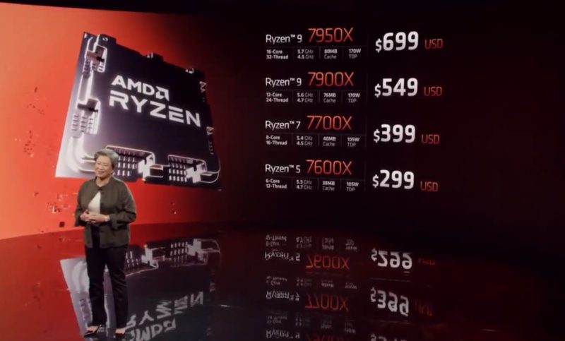 AMD AMD Ryzen 7000 Pricing