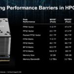 AMD MI250X MVM At HC34 Performance