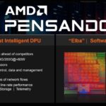 AMD Pensando DPU Elba Overview