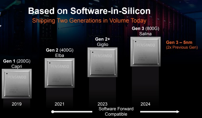 AMD Pensando DPU Generations