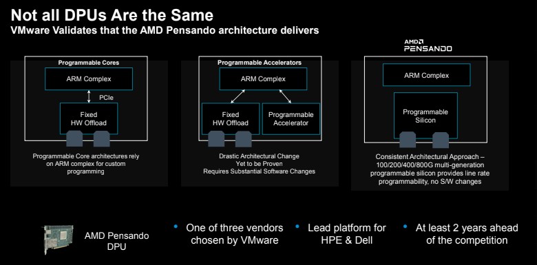 AMD Pensando DPUs Are Not The Same