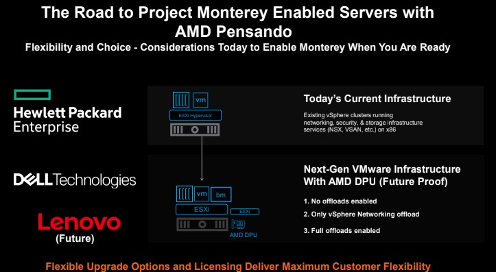 AMD Pensando DPUs With HPE Dell And Lenovo