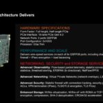 AMD Pensando DSC2 100G