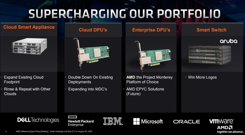 AMD Pensando DPU Generations