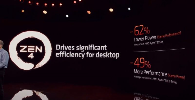 AMD Zen 4 Energy Efficiency