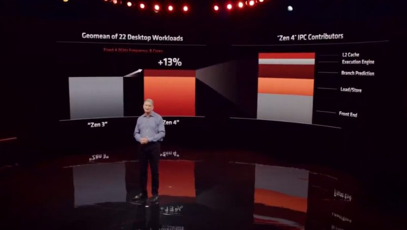 AMD Zen 4 IPC Uplift Contributions