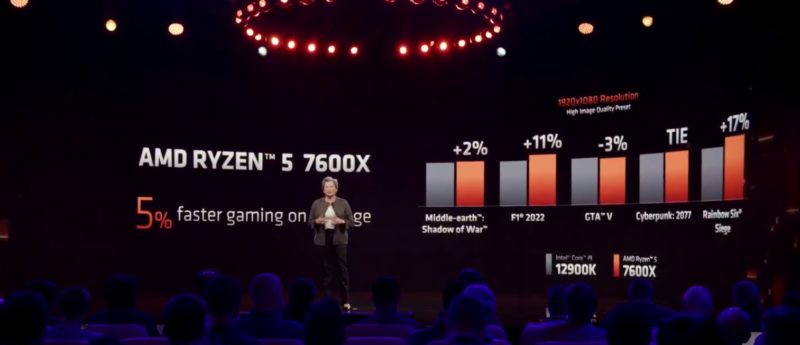 AMD Zen 4 Launch AMD Ryzen 5 7600X V Intel