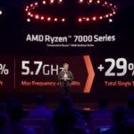 AMD Zen 4 Launch AMD Ryzen 7000 Series 1T Performance Gain