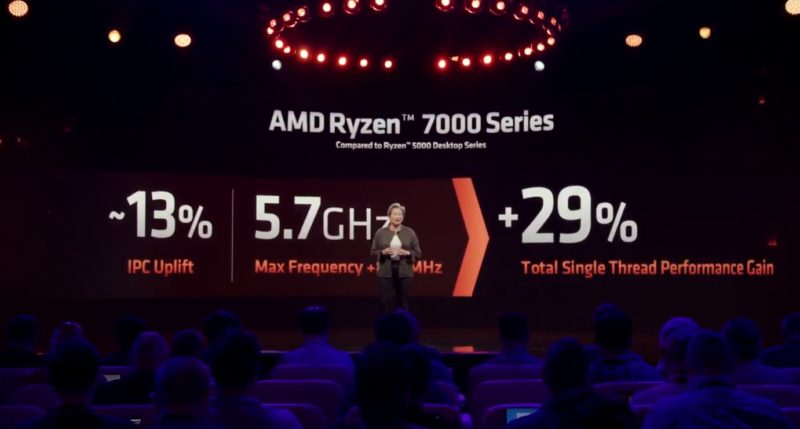 AMD Zen 4 Launch AMD Ryzen 7000 Series 1T Performance Gain