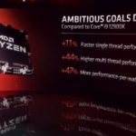 AMD Zen 4 Launch AMD Ryzen 7000 Series Cover