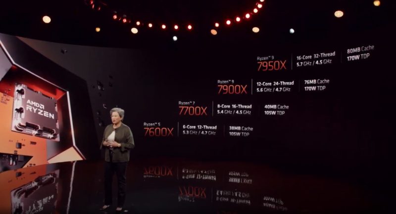 AMD Zen 4 Launch AMD Ryzen 7000 Series Lineup