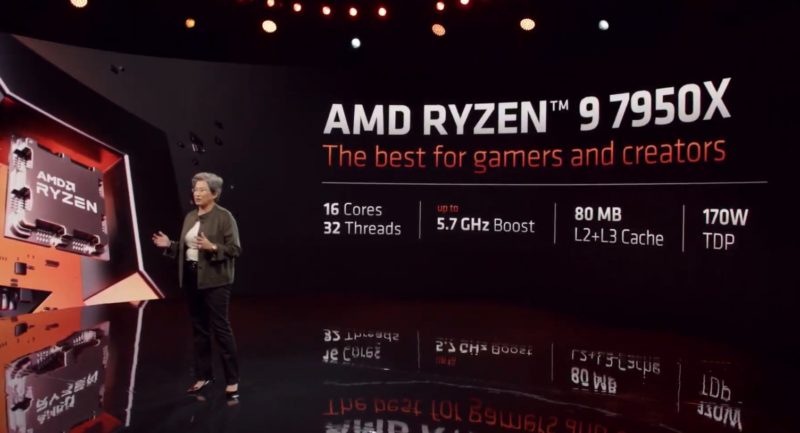 AMD Zen 4 Launch AMD Ryzen 7950X